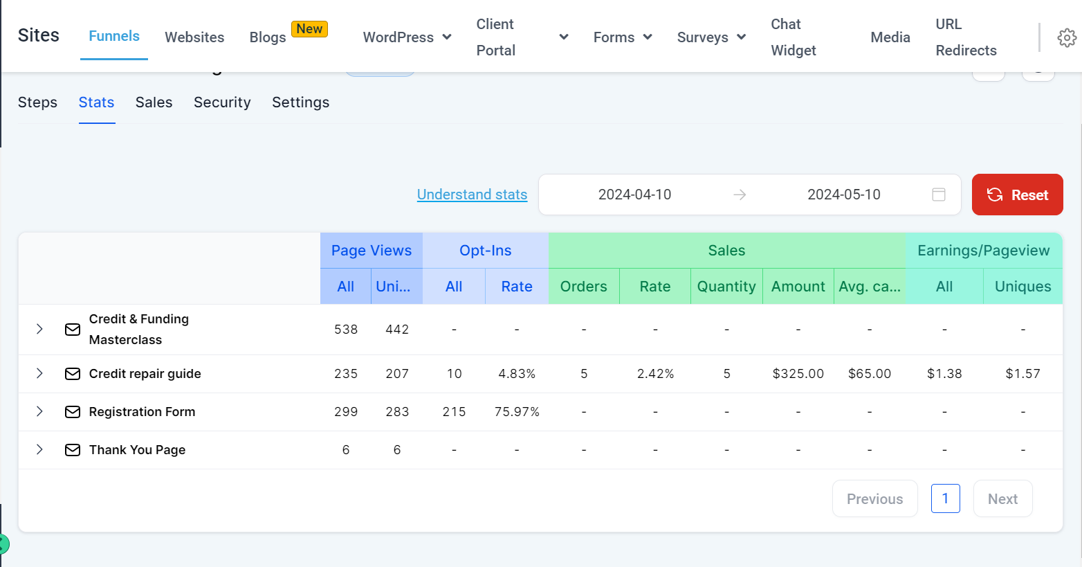 Screenshot funnel analytics