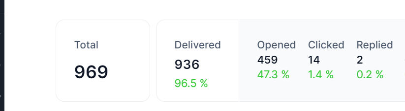 Screenshot my email analytics